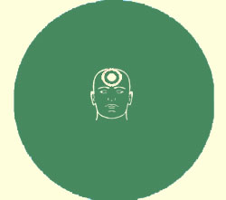 Migrain